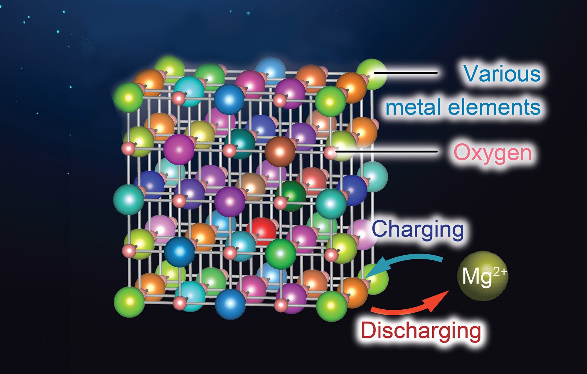 Game-Changing-Material-for-Magnesium-Batteries-Graphic.jpg