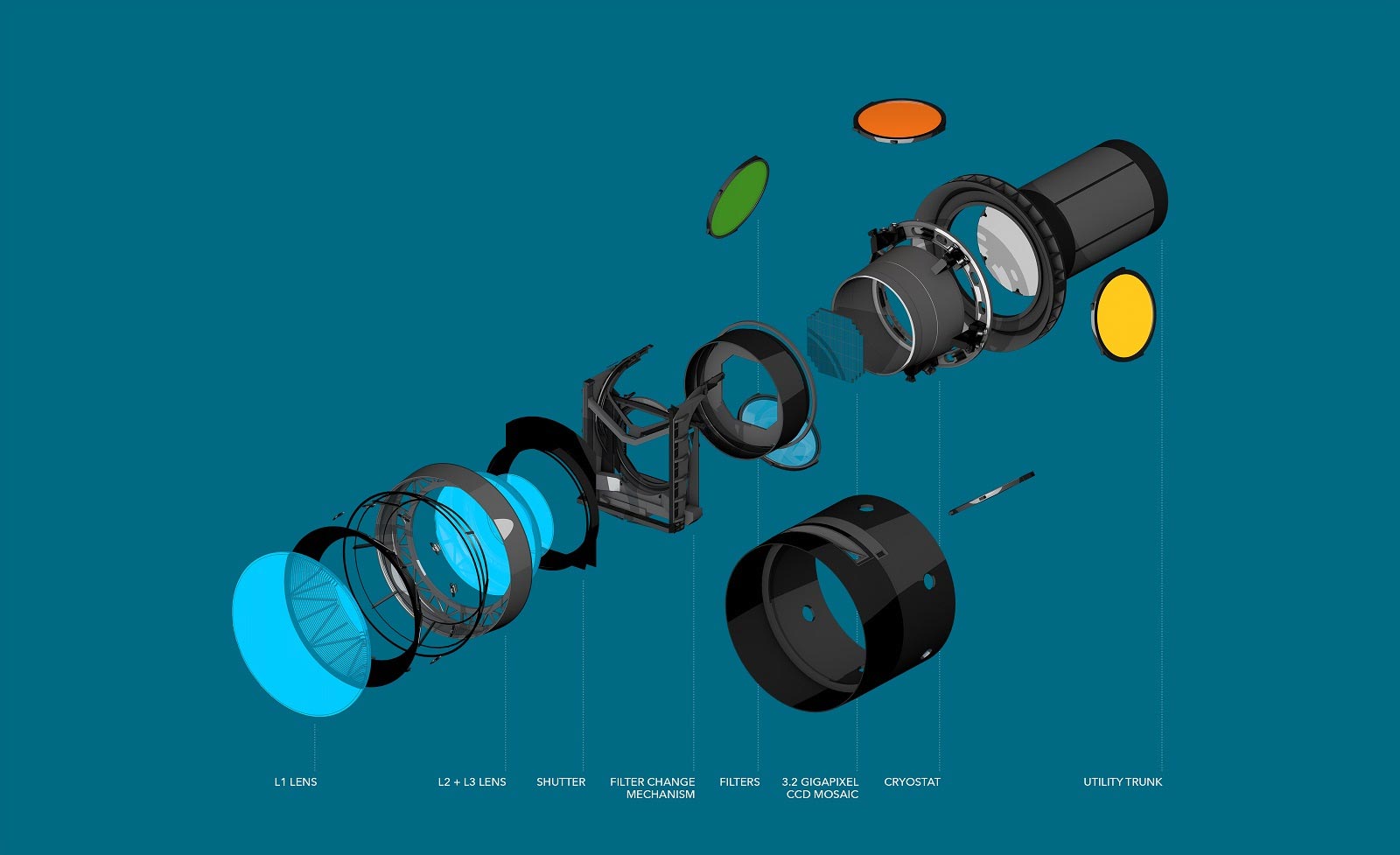 LSST-Camera-Components.jpg