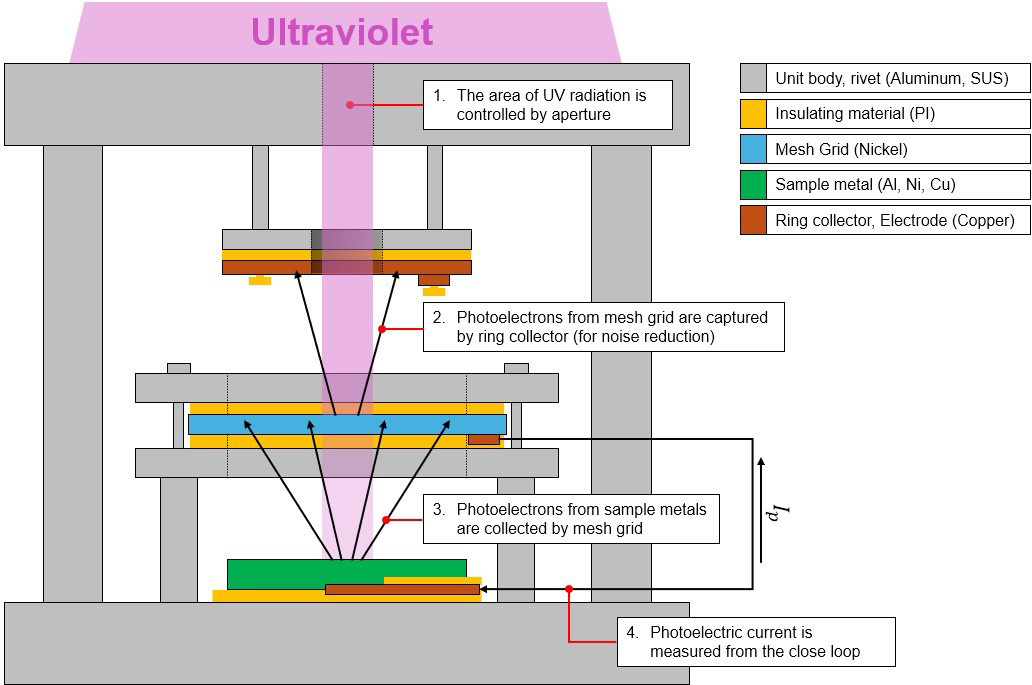 Diagram-Showing-Principle-of-Designed-Measurement-Unit.jpg