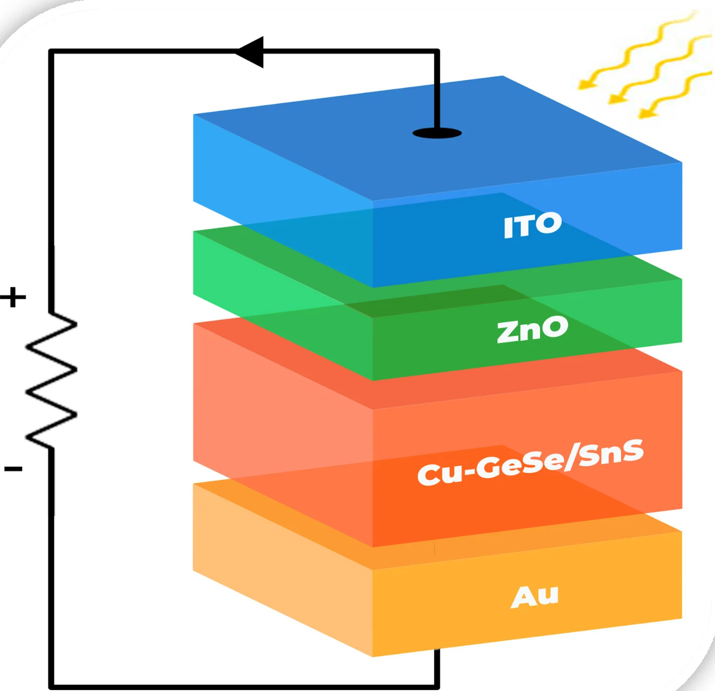 CuxGeSeSnS-Solar-Cell-Schematic.webp