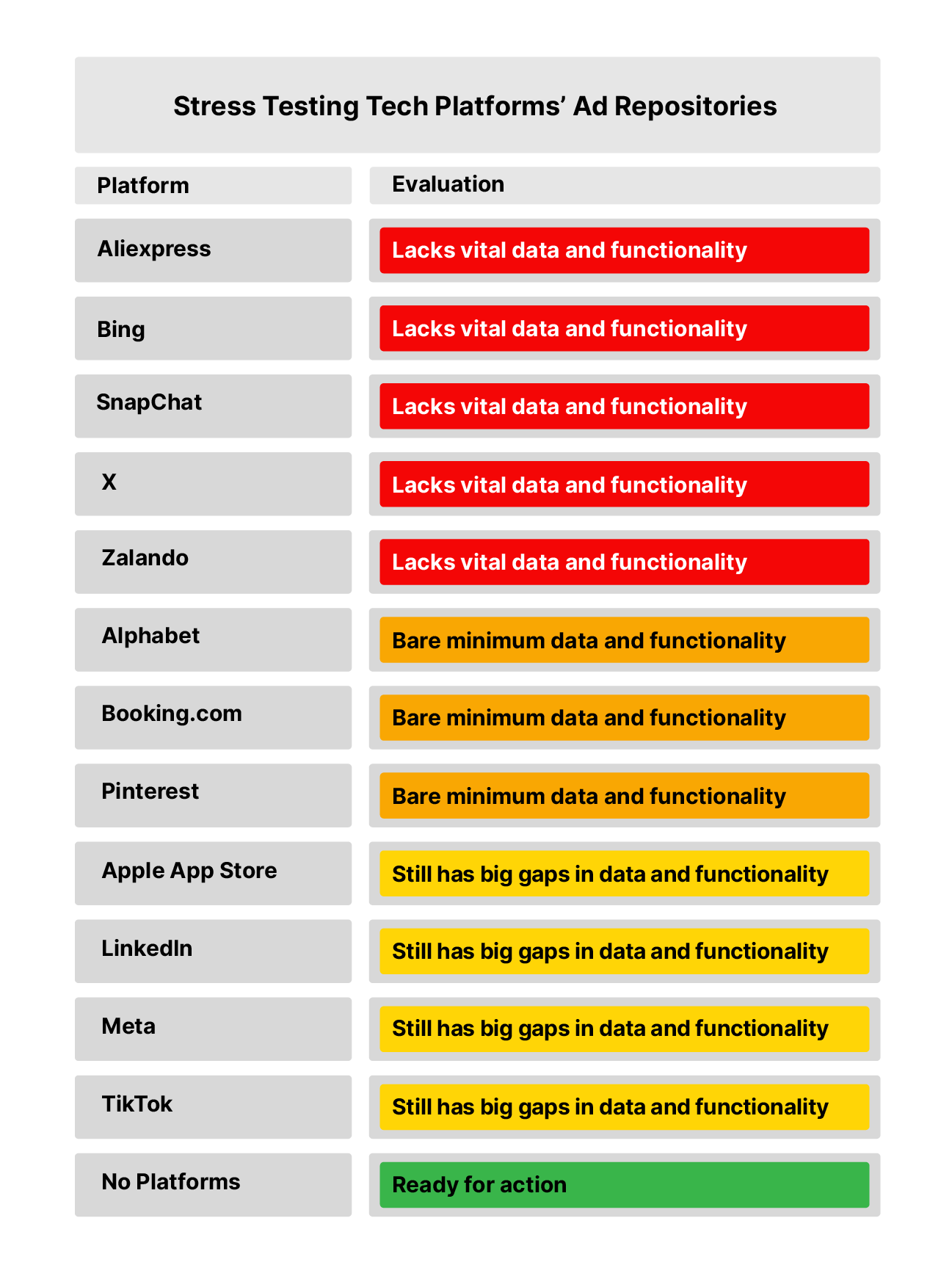 Stress-test-ad-libraries-report-Table-021.original.png