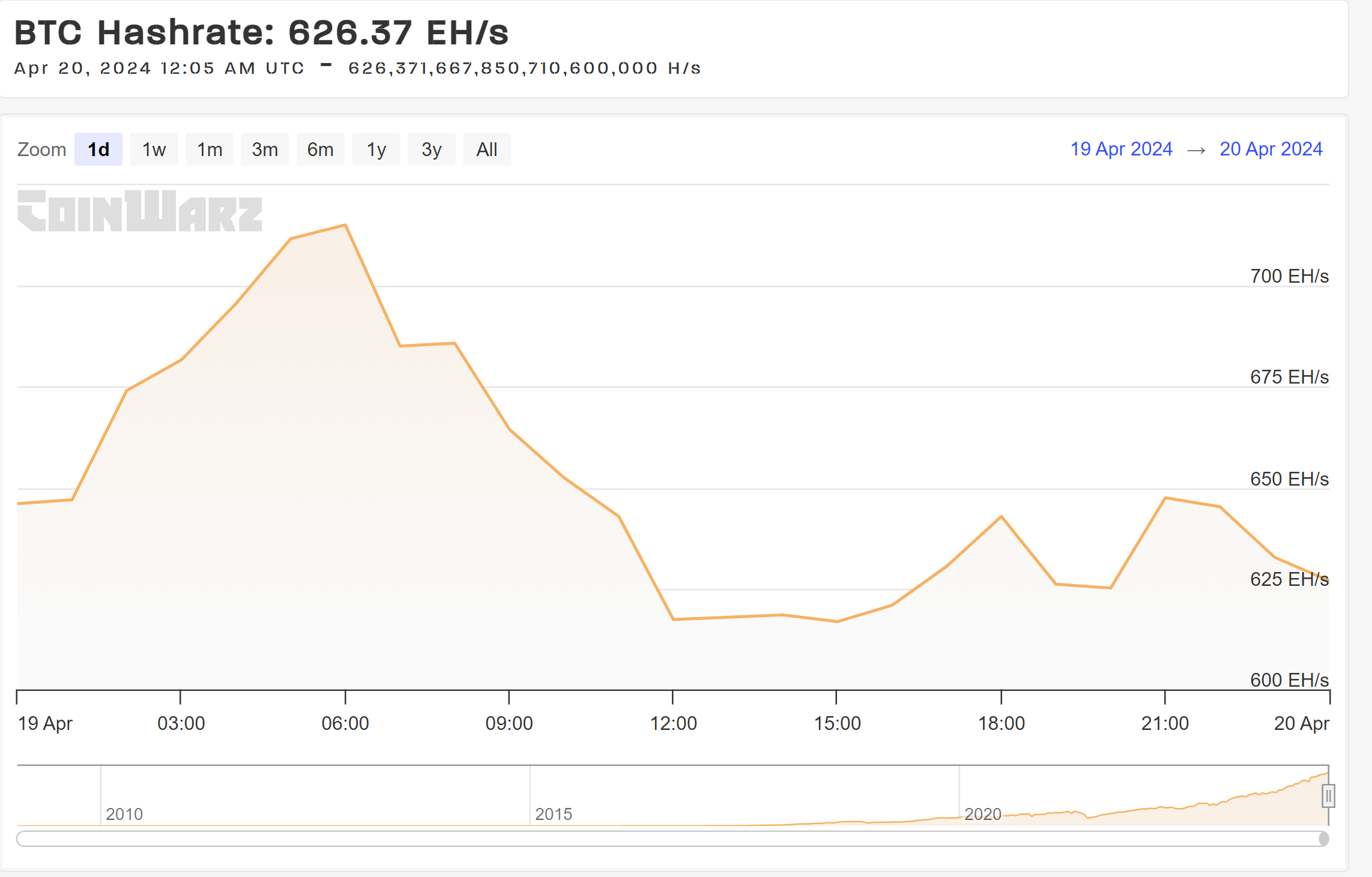 Bitcoin-Hash-Rate.png