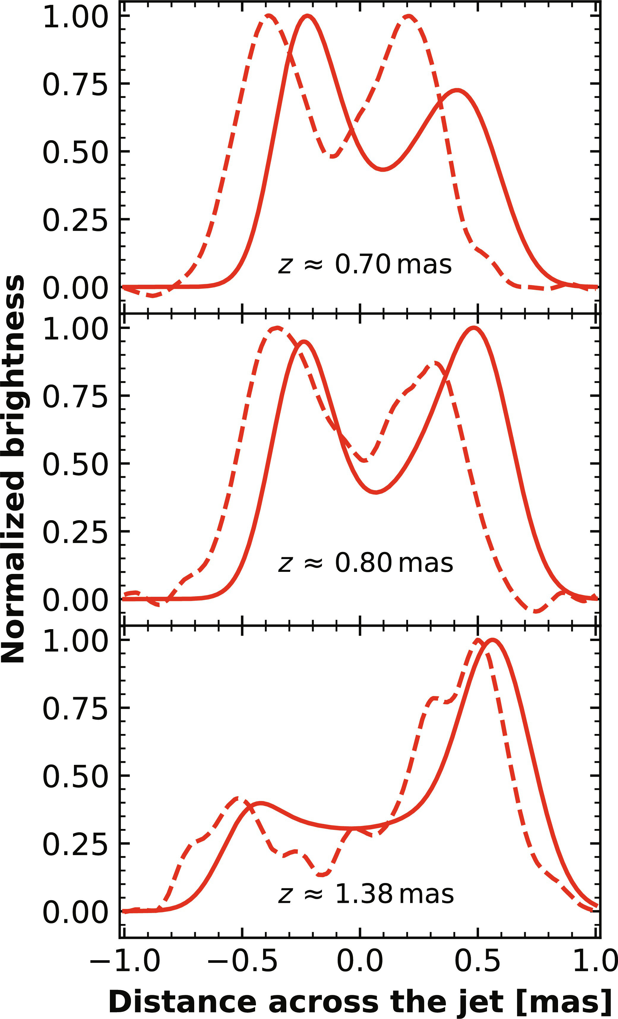 sciadv.adn3544-f3.jpg
