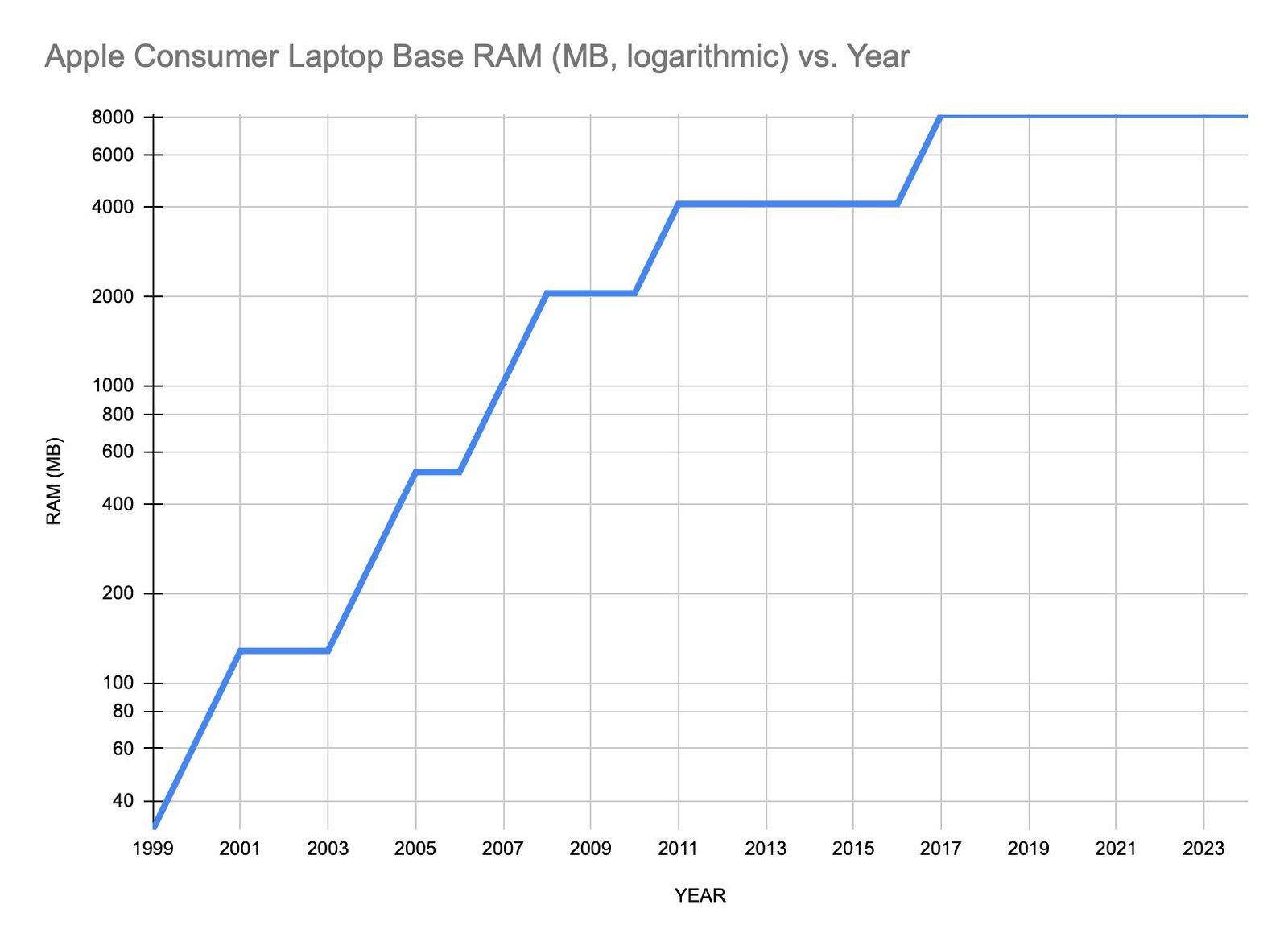laptop-base-ram-chart.jpg