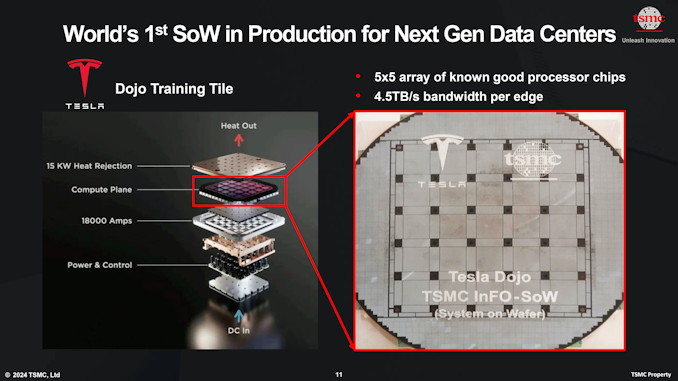 tsmc-sow-tesla-dojo_575px.png
