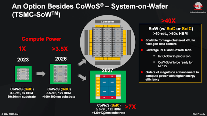 tsmc-sow-cowos-evolution_575px.png