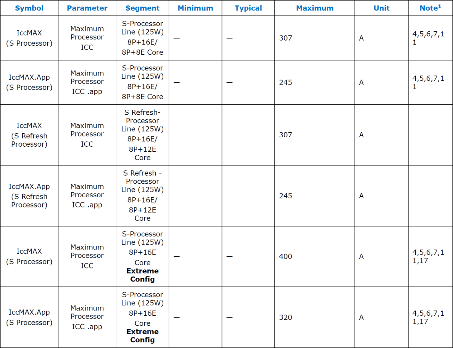 Intel-Power-Limits-14th-13th-Gen-S-Desktop-CPUs-_3-1456x1120.png