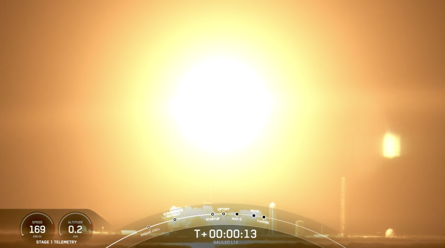 FALCON-9-GALILEO-L2-LIFTOFF-1456x811.png