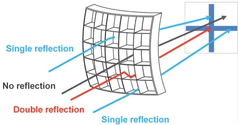 Lobster-Eye-Optics-of-Einstein-Probe.webp