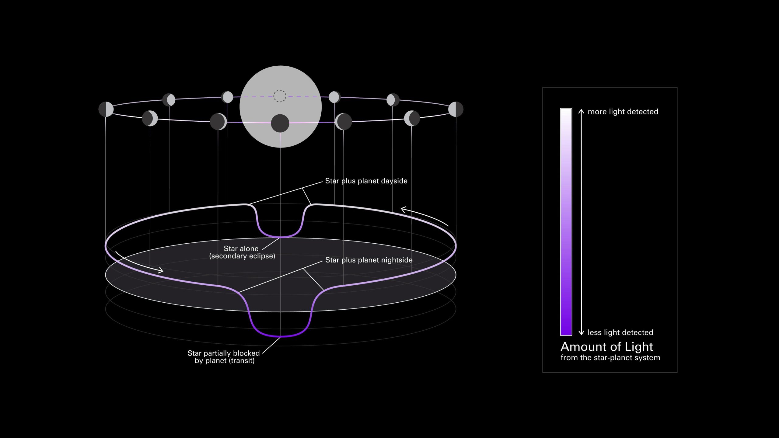 Diagram-Exoplanet-Phase-Curve-scaled.jpg