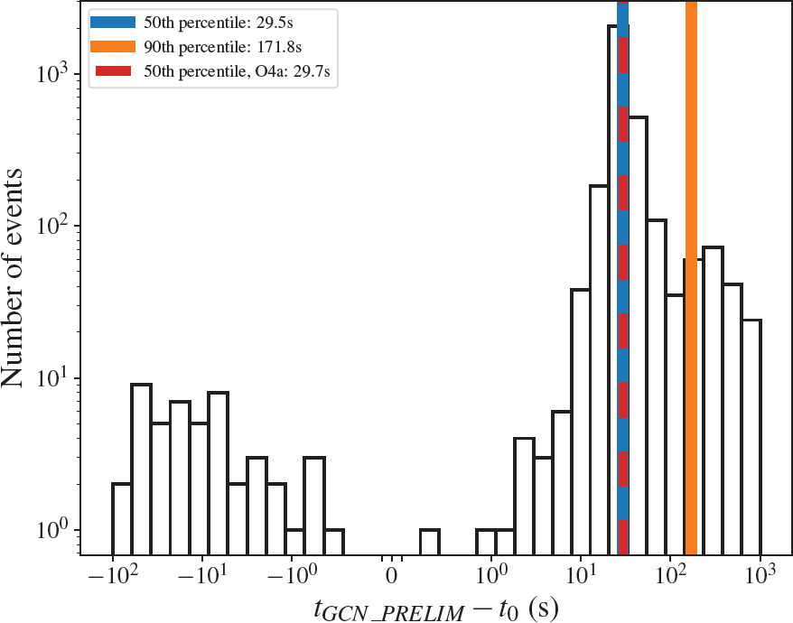 Gravitational-Wave-Detection-Latency-Graph.png