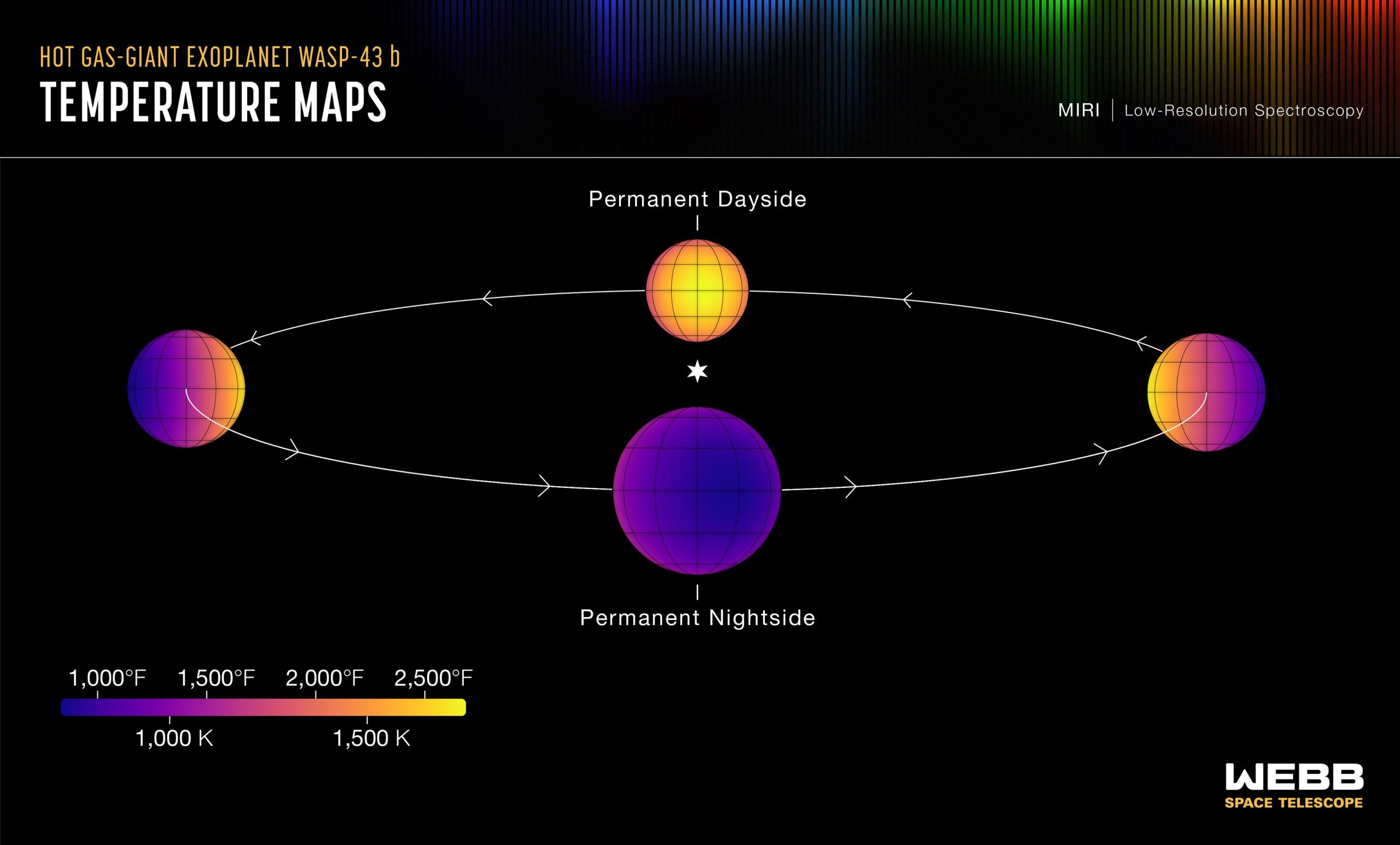 Hot-Gas-Giant-Exoplanet-WASP-43-b-Temperature-Maps-scaled.jpg