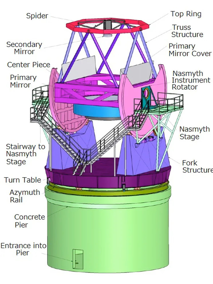 Diagram_TAO_telescope_jpg_92.jpg