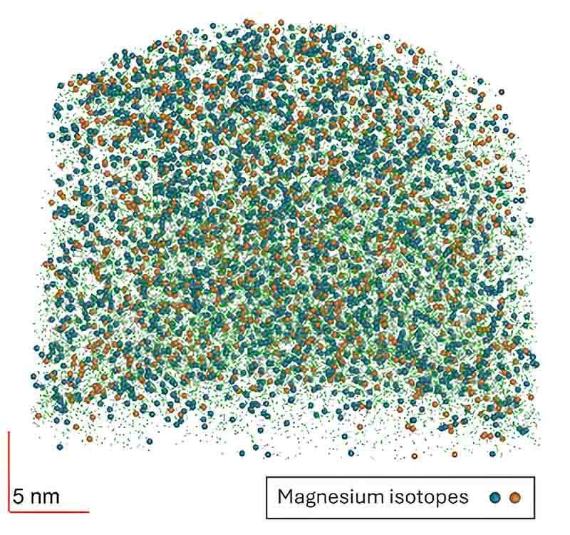 Hydrogen-Burning-Supernova-Particle-Atom-Probe-Analysis.jpg