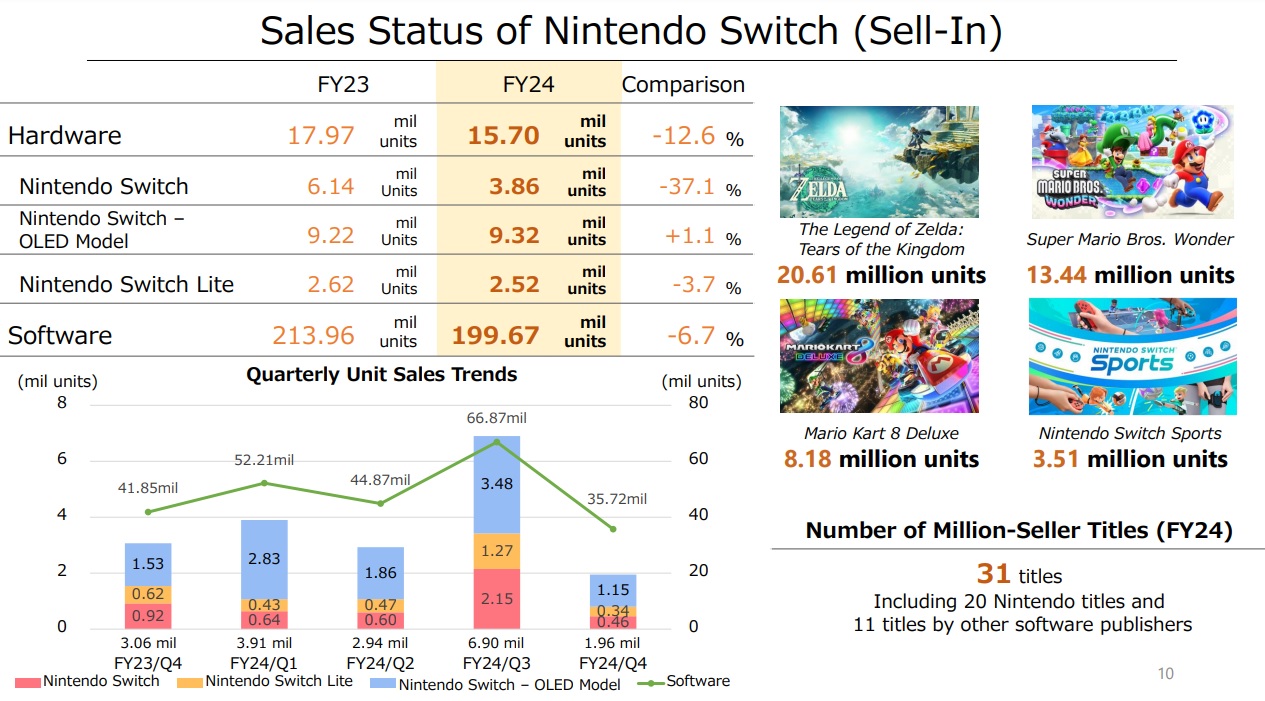 nintendo-switch-2-sales.jpg