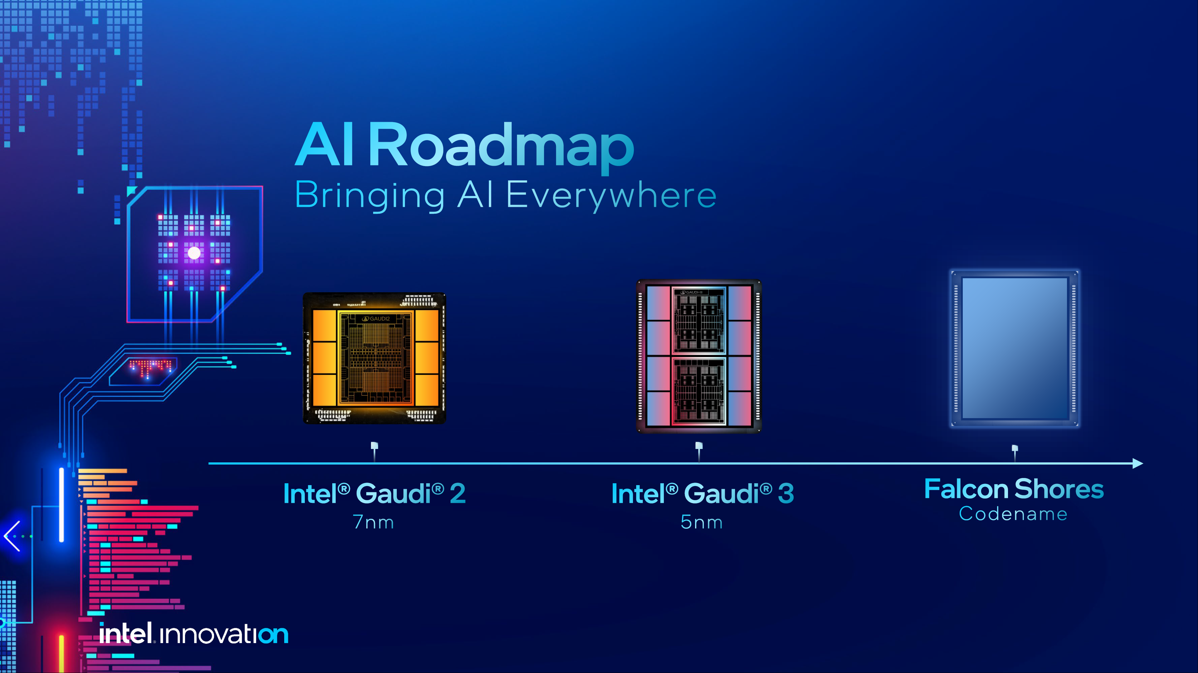 Intel-AI-Roadmap-Guadi-Falcon-Shores-_2.png