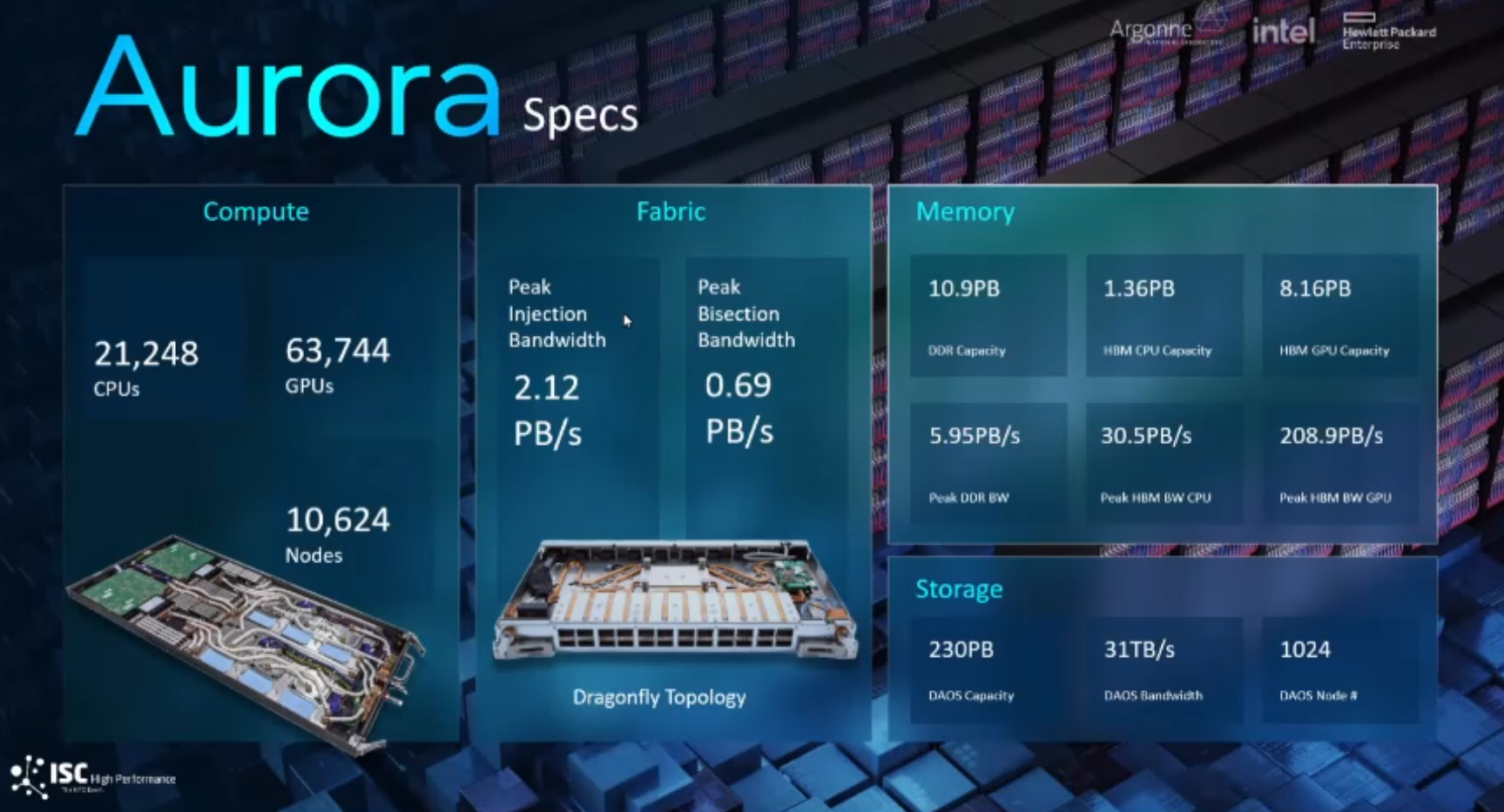 Intel-Aurora-Supercomputer-Specs.png