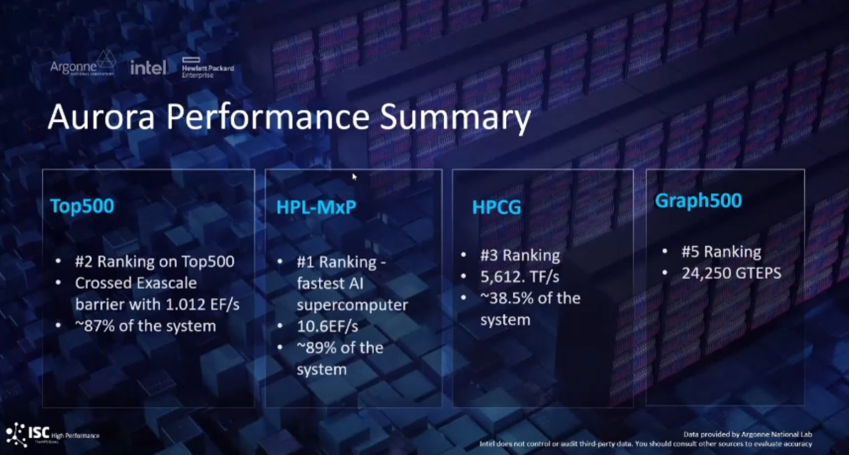 Intel-Aurora-Supercomputer-New-Performance-Benchmarks.png