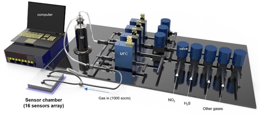 MOF-Toxic-Gas-Detector-Setup.jpg
