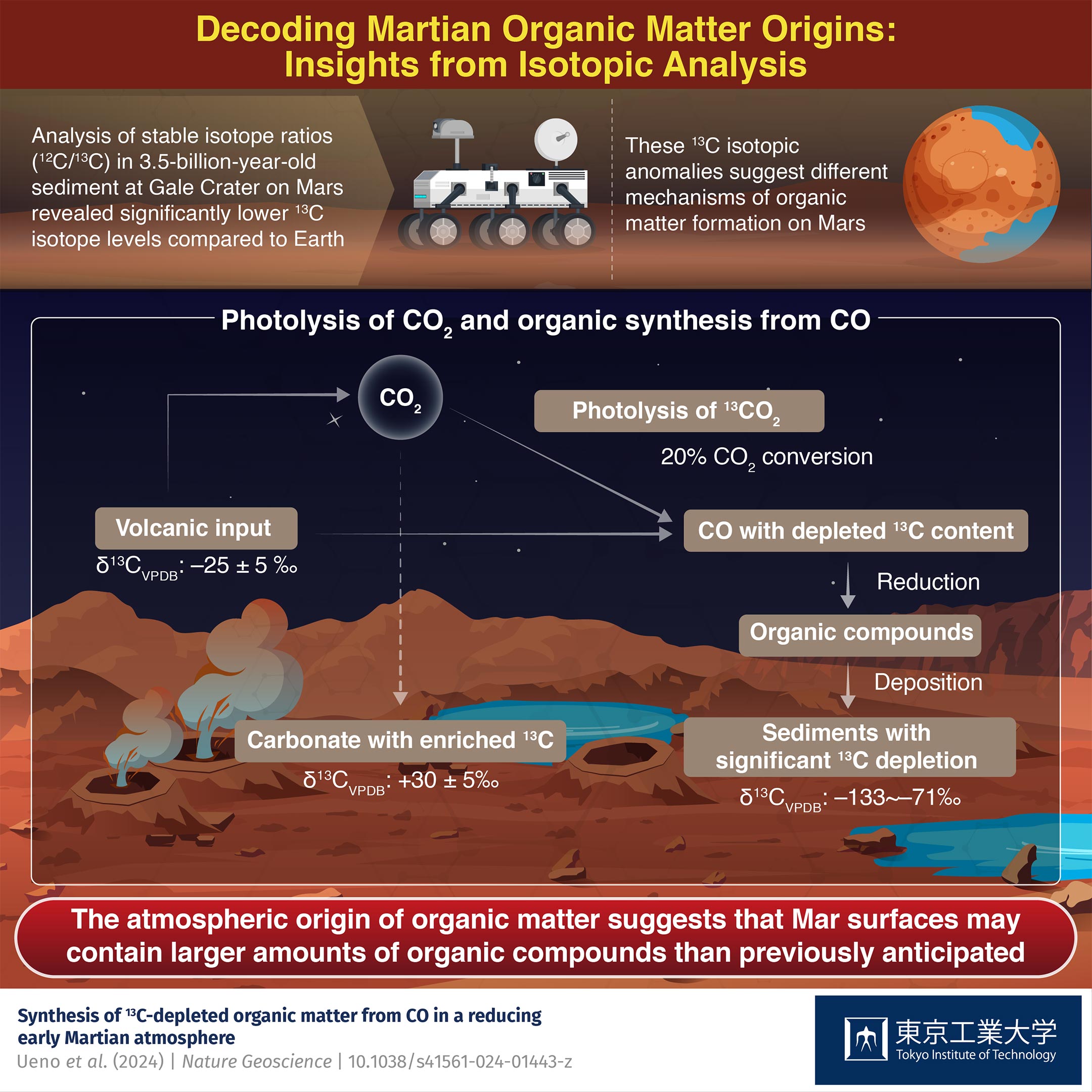 Decoding-Martian-Organic-Matter-Origins-Insights-From-Isotopic-Analysis.jpg