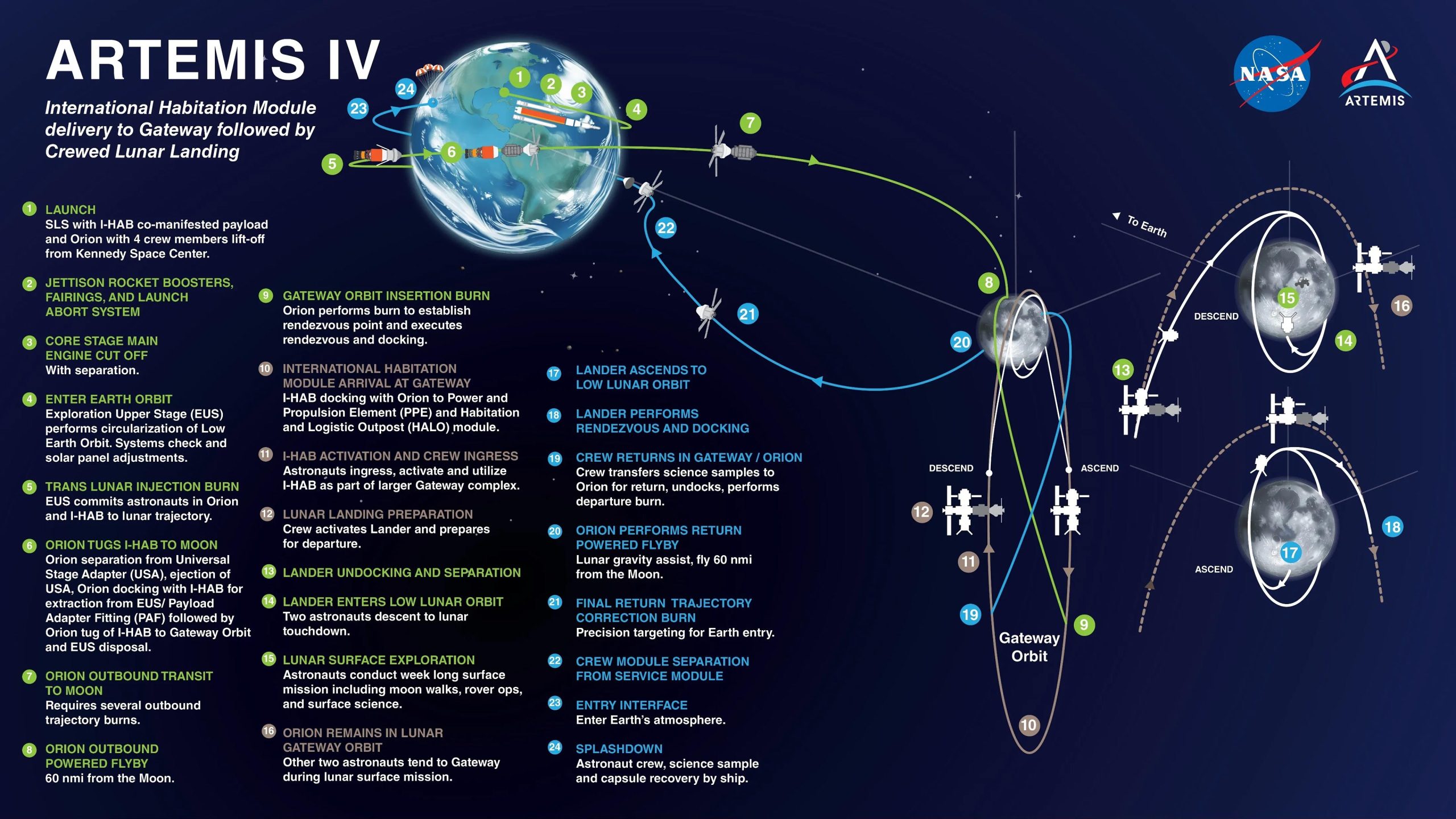 Artemis-IV-Mission-Map-scaled.jpg