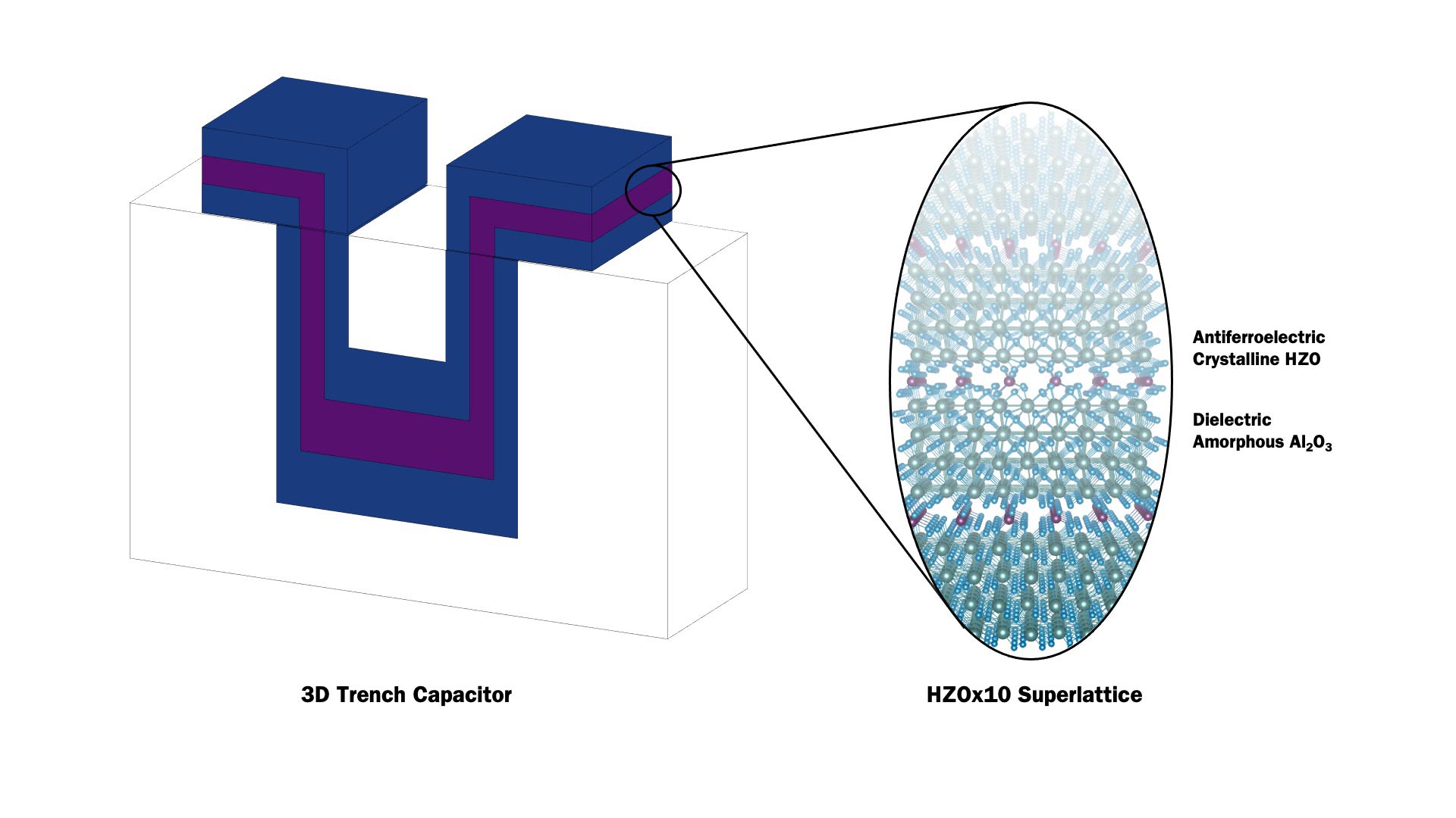 Berkeley-Lab-Microcapacitor-Diagram.jpg