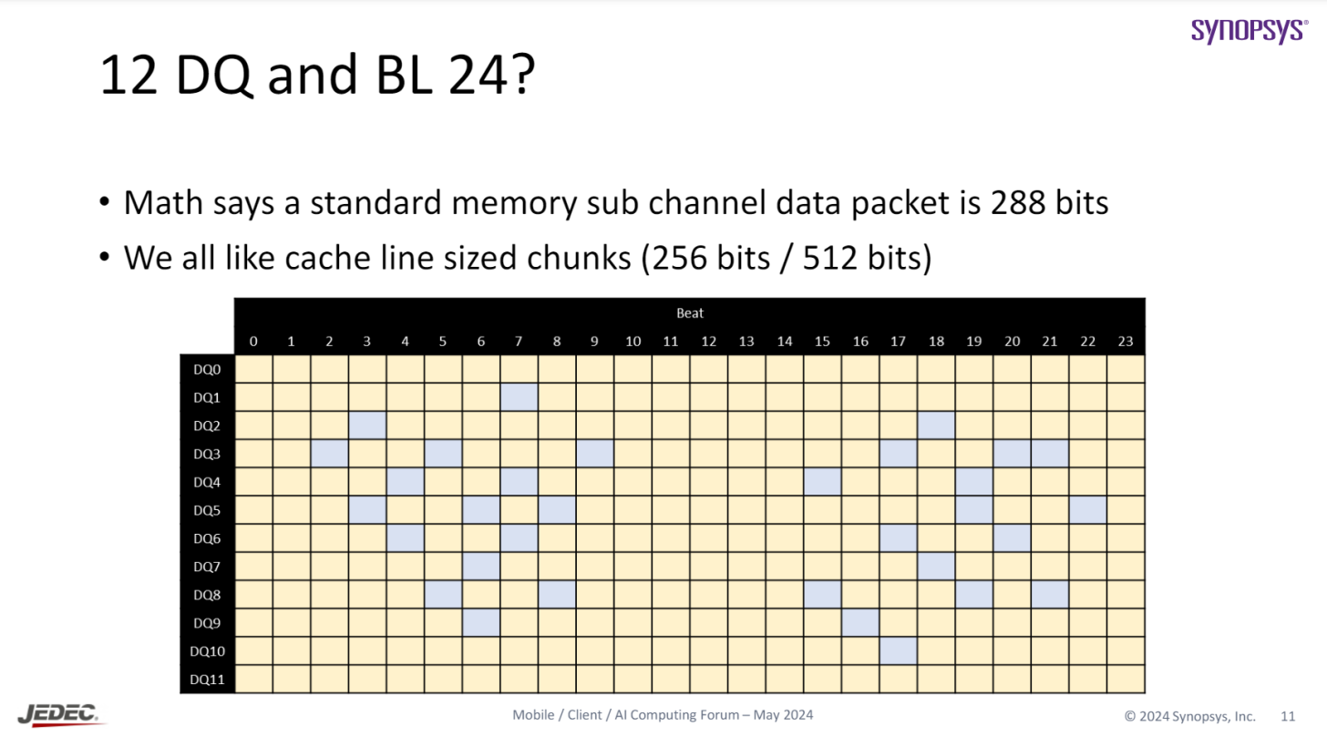LPDDR6-Memory-_6-1456x820.png