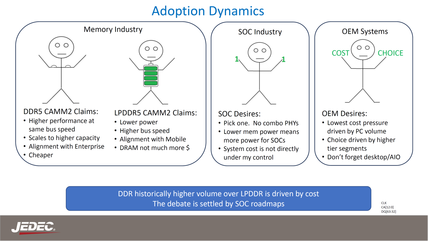JEDEC-CAMM2-LPDDR6-DDR6-Memory-For-Desktop-PCs-_5-1456x819.png
