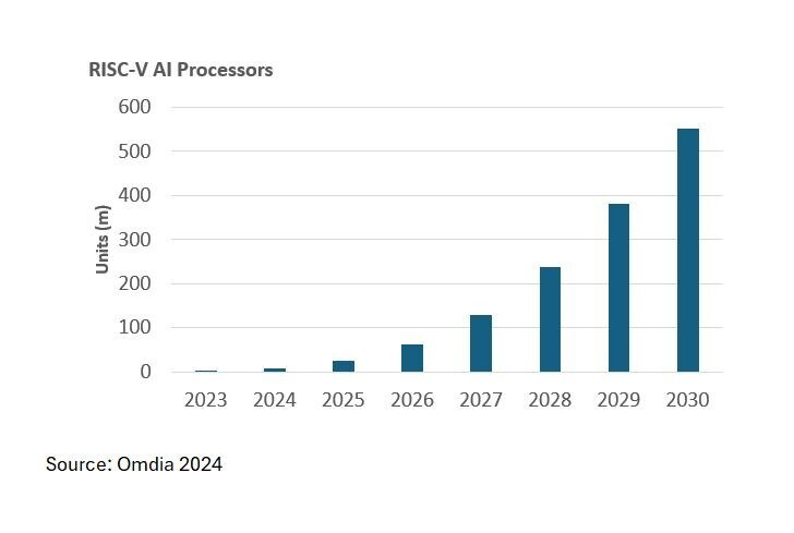 RISC_V_AI_Processors.jpg