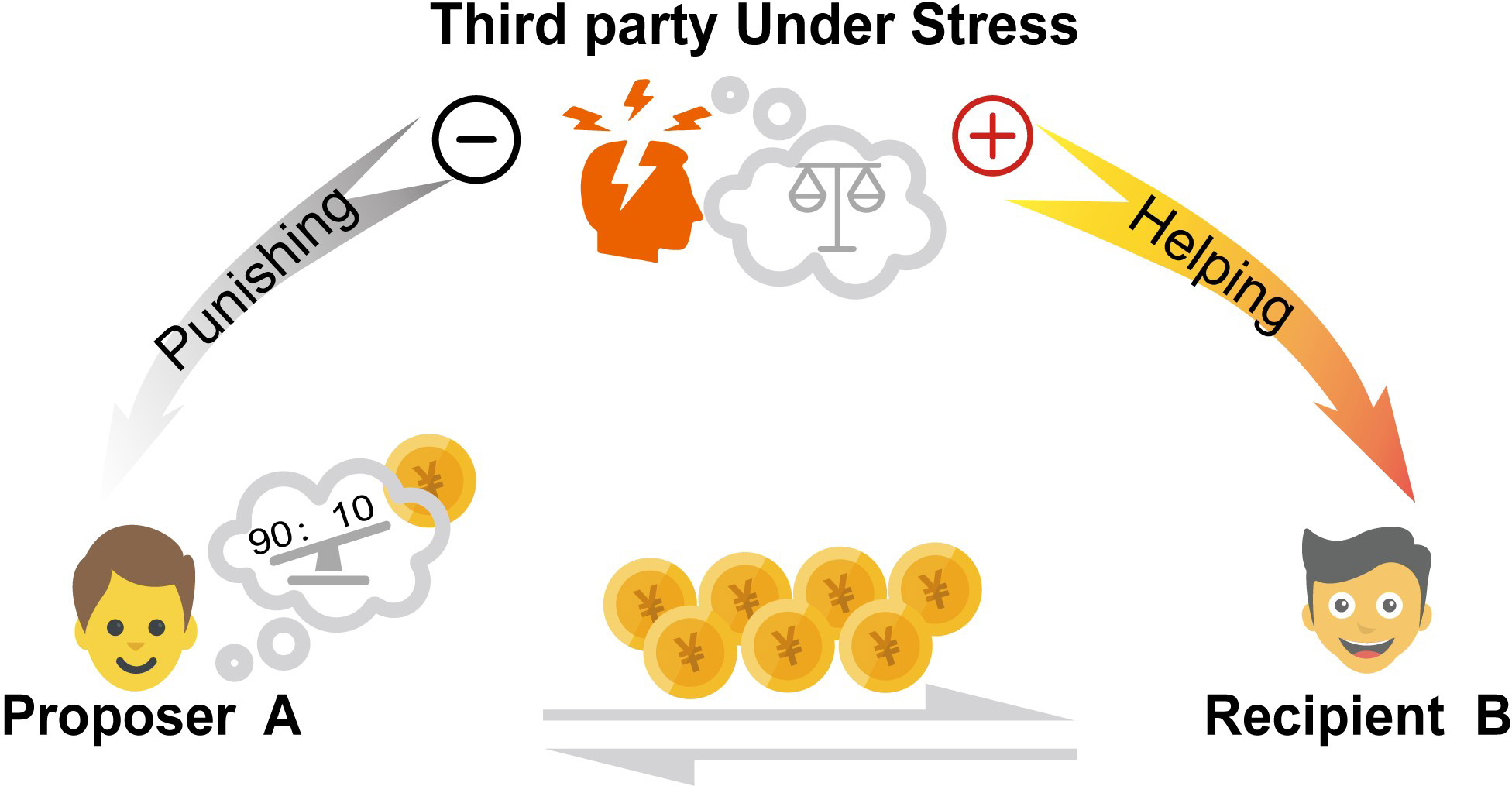 Stress-Decision-Making-Victim-Graphic.jpg