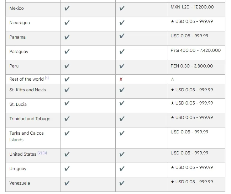 New_Google_Play_price_limit.jpg.webp