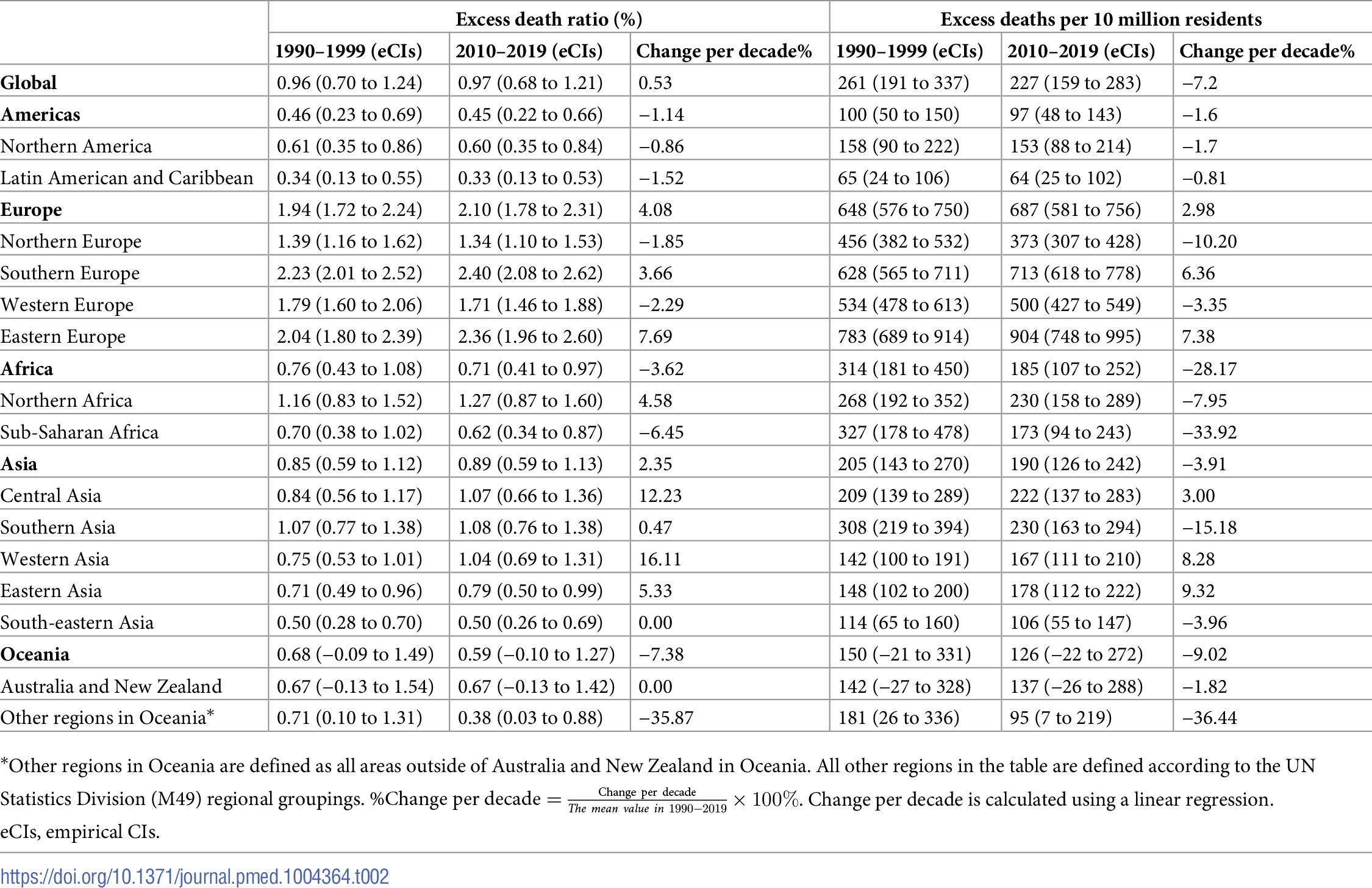 journal.pmed.1004364.t002.PNG