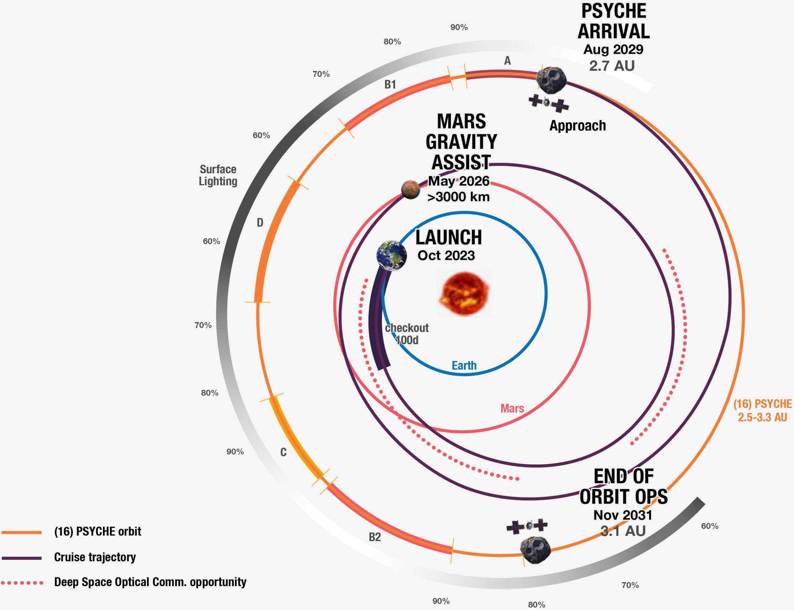 NASA-Psyche-Spacecraft-Spiral-Path-to-Asteroid-scaled.jpg