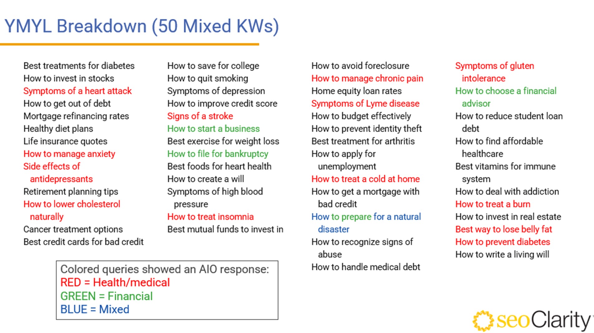 YMYL-Google-AI-Overview-Results-X-Post.jpg