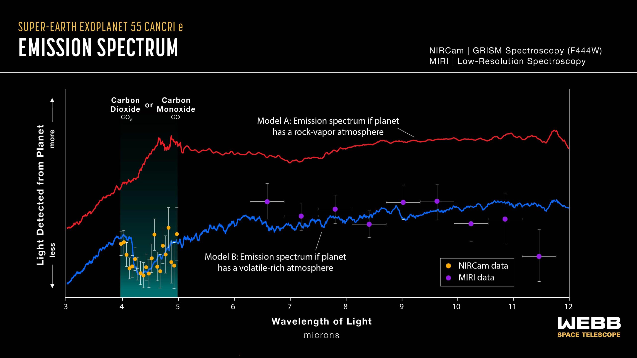 Exoplanet-55-Cancri-e-Webb-NIRCam-MIRI-Emission-Spectrum-scaled.jpg