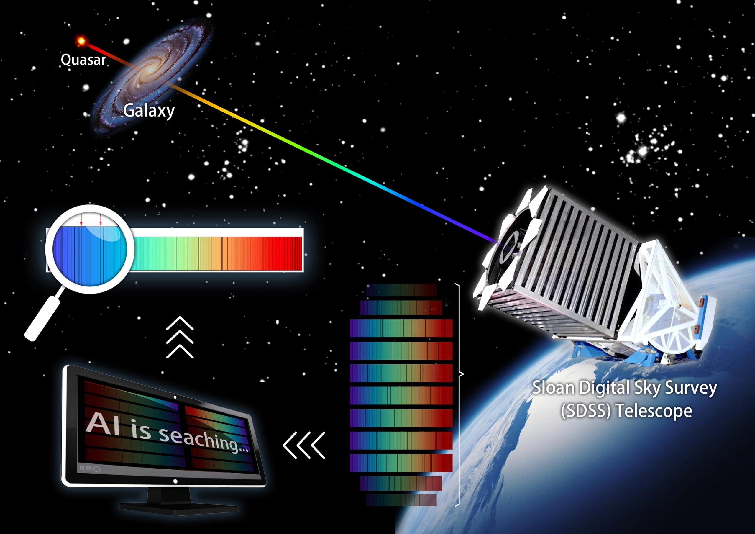 Astronomers-Detect-Rare-Neutral-Atomic-Carbon-Absorbers-With-Deep-Neural-Network-scaled.jpg
