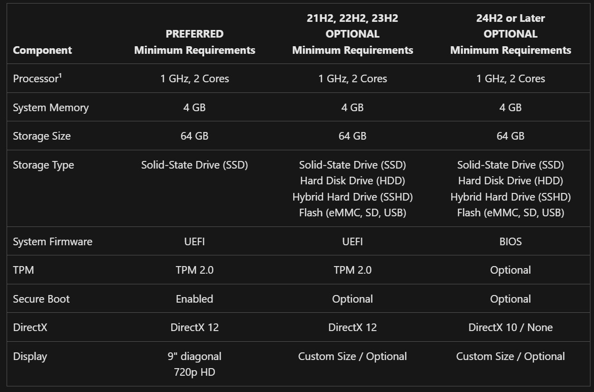 Windows-11-24H2-LTSC-requirements.jpg
