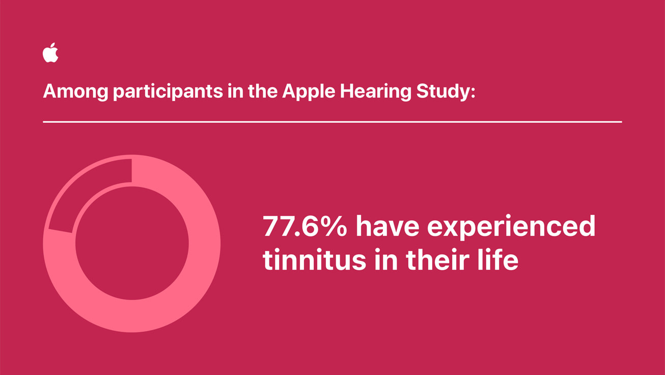 Apple-Hearing-Study-experienced-tinnitus-in-lifetime_inline.jpg.large_2x.jpg
