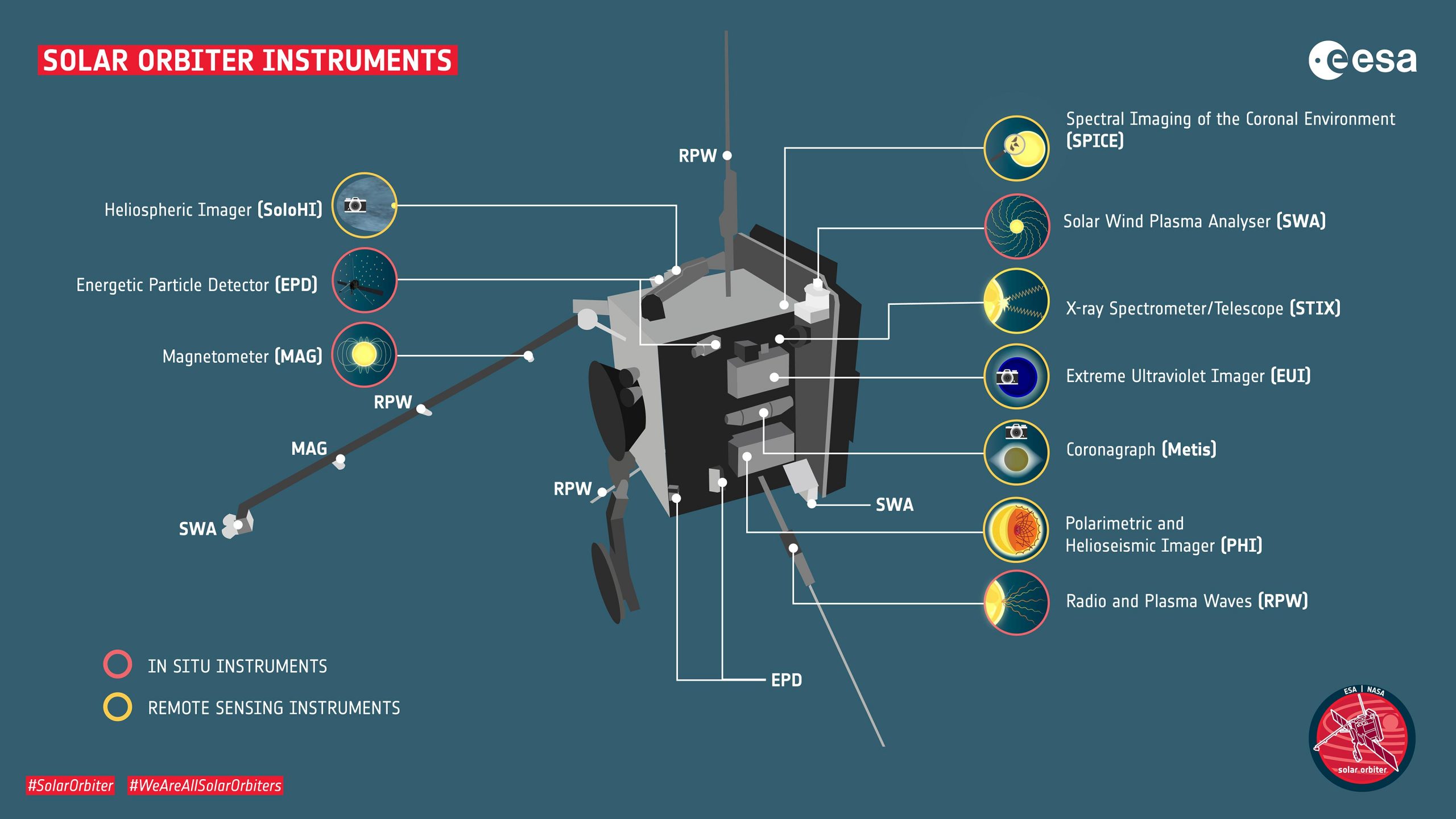 Solar-Orbiter-Instruments-Graphic-scaled.jpg