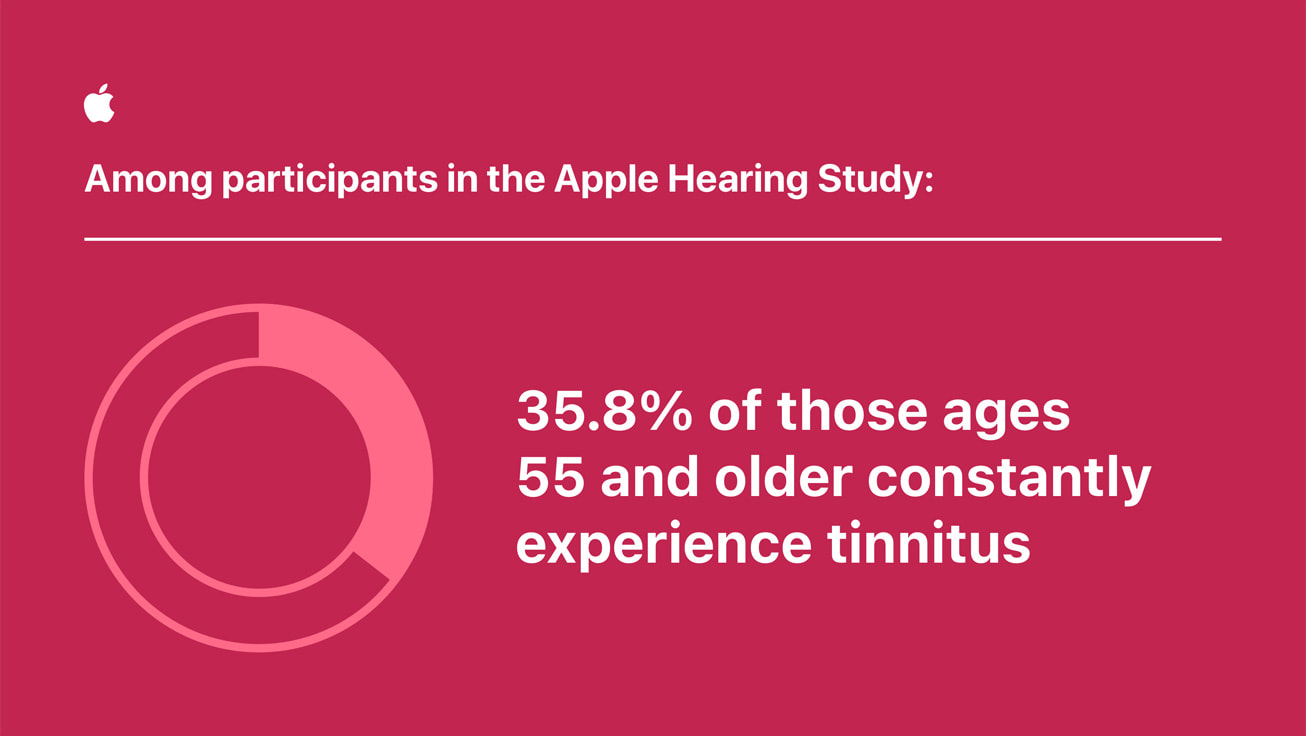 Apple-Hearing-Study-55-and-older-experiene-tinnitus_inline.jpg.large_2x.jpg