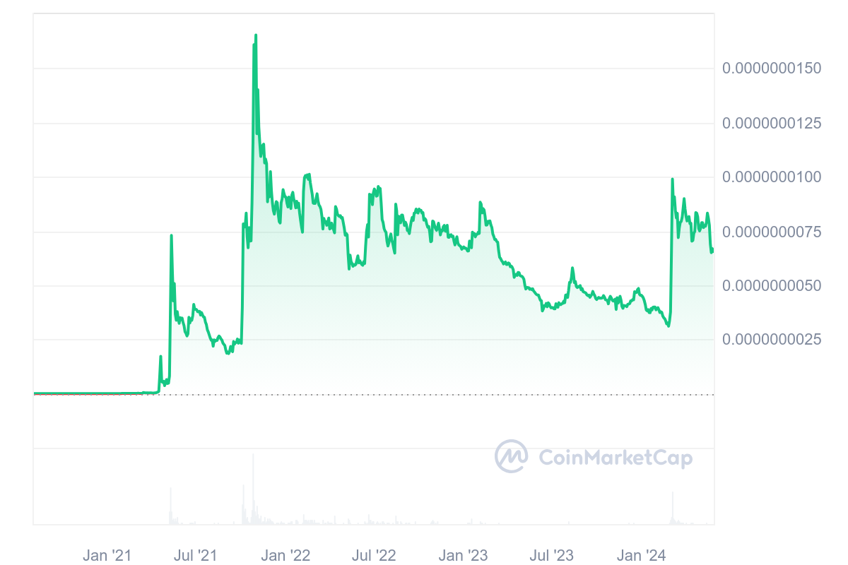 SHIB_All_graph_coinmarketcap.png