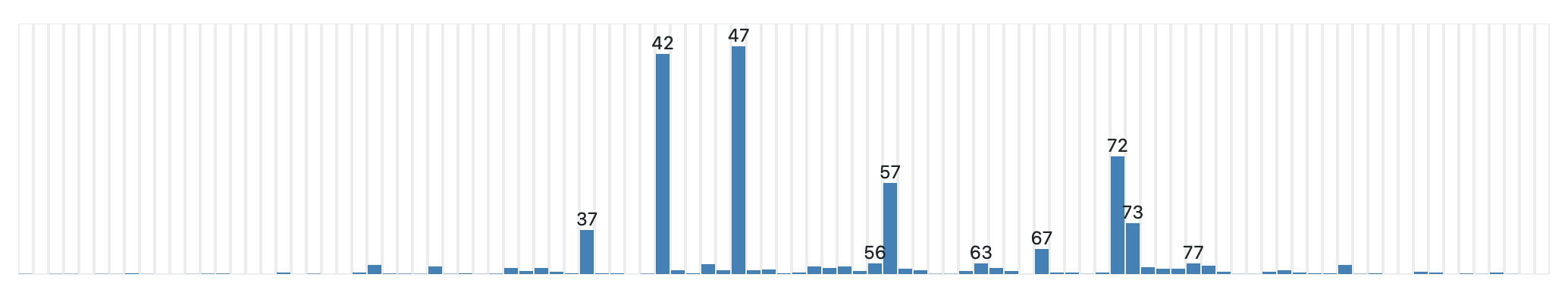numbers-rand.webp