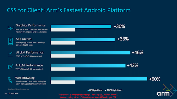 Arm Client Tech Days 2024_CSS for Client-10_575px.png