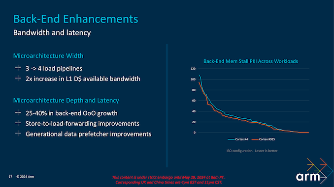 Arm Client Tech Days 2024_CPU updated-17_575px.png