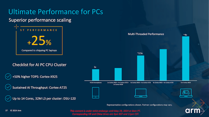 Arm Client Tech Days 2024_CPU updated-37_575px.png