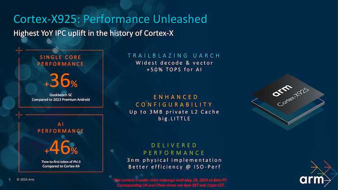 Arm Client Tech Days 2024_CPU updated-05_575px.png