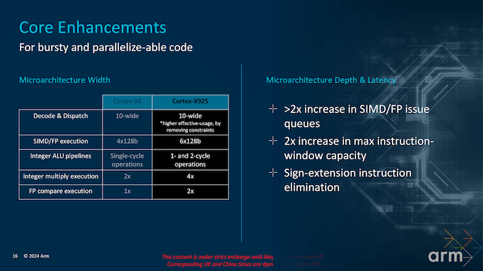 Arm Client Tech Days 2024_CPU updated-16_575px.png