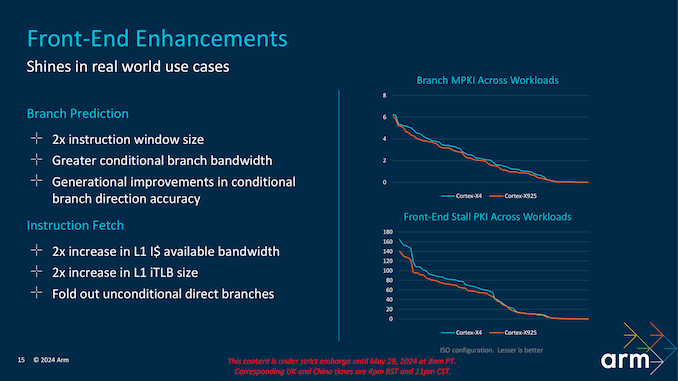 Arm Client Tech Days 2024_CPU updated-15_575px.png