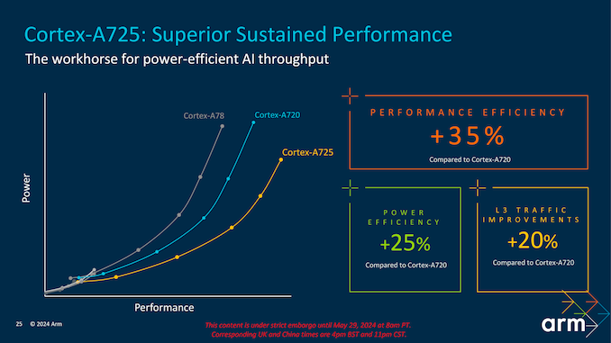 Arm Client Tech Days 2024_CPU updated-25_575px.png