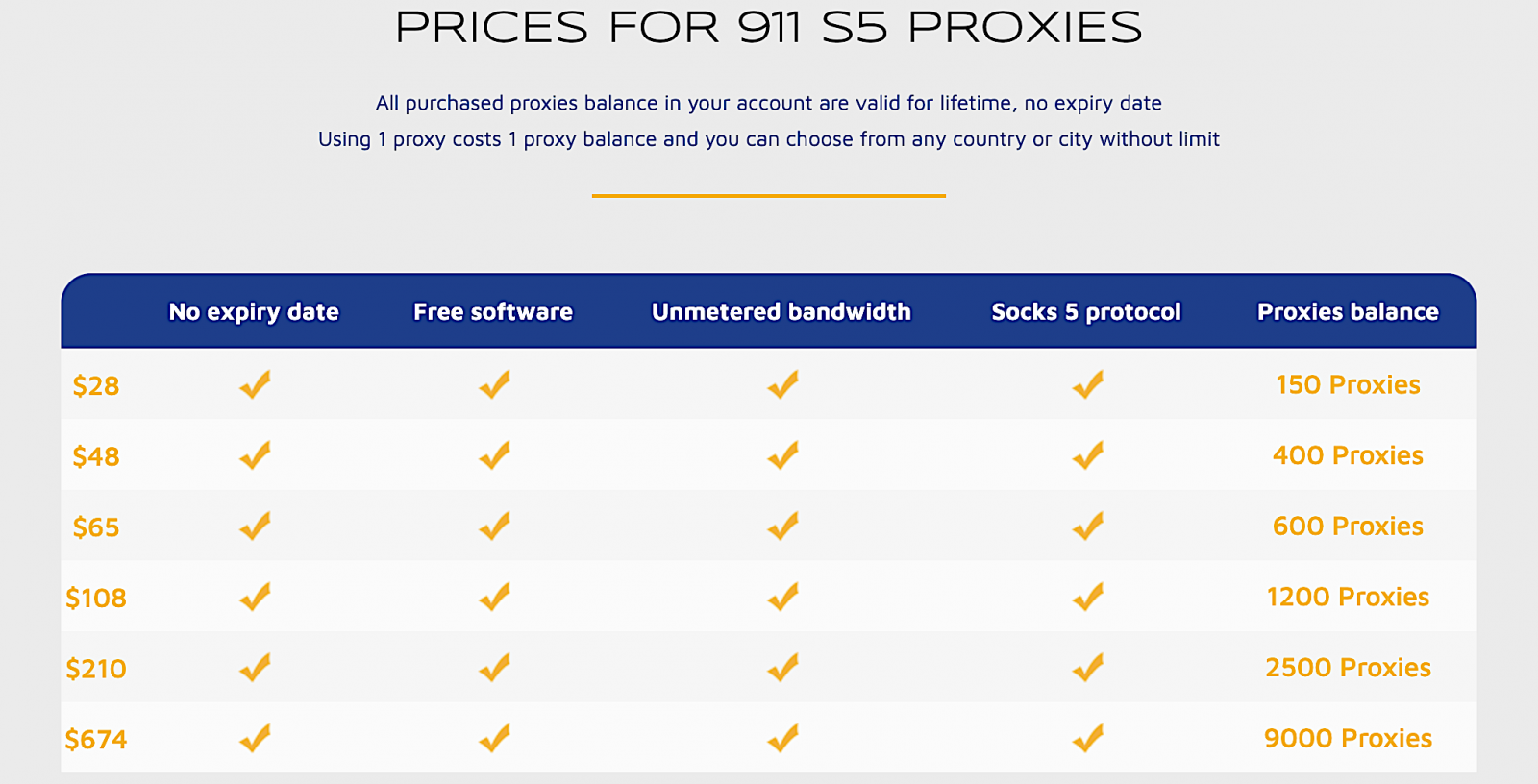 911-S5-proxy-prices.webp